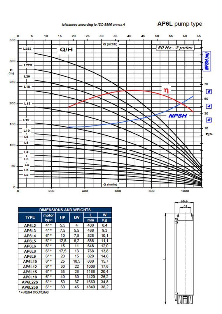 AP6I Data Sheet